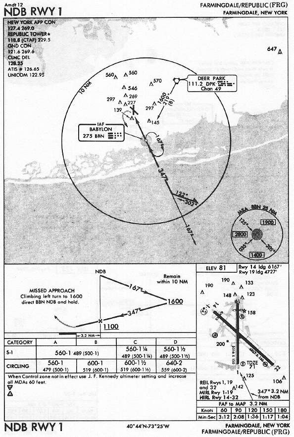 FARMINGDALE/REPUBLIC (FRG) NDB RWY 1 approach chart