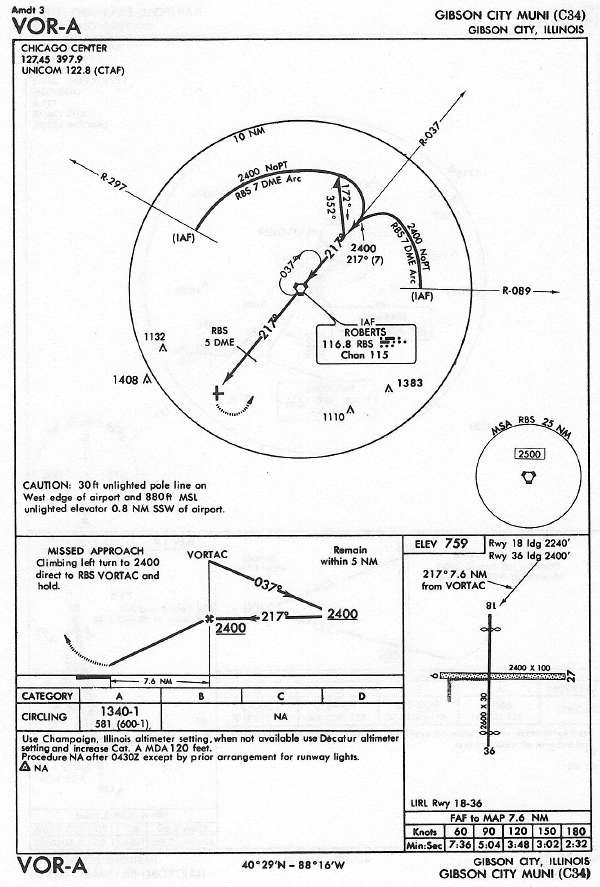 GIBSON CITY MUNI (C34) VOR-A approach chart