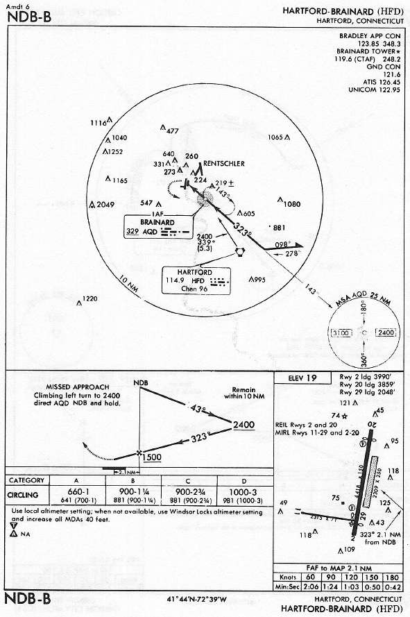 HARTFORD-BRAINARD (HFD) NDB-B approach chart