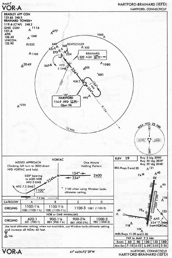 HARTFORD-BRAINARD (HFD) VOR-A approach chart