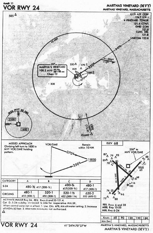 MARTHA'S VINEYARD (MVY) VOR RWY 24 approach chart