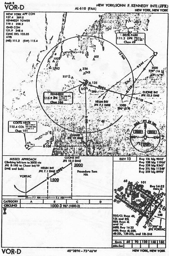 NEW YORK/JOHN F. KENNEDY INTL (JFK) VOR-D approach chart