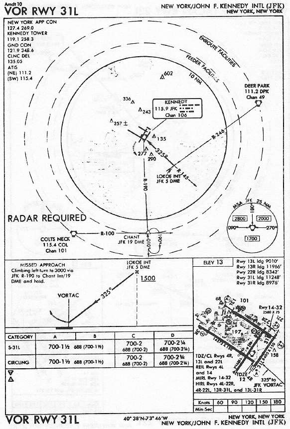 NEW YORK/JOHN F. KENNEDY INTL (JFK) VOR RWY 31L approach chart