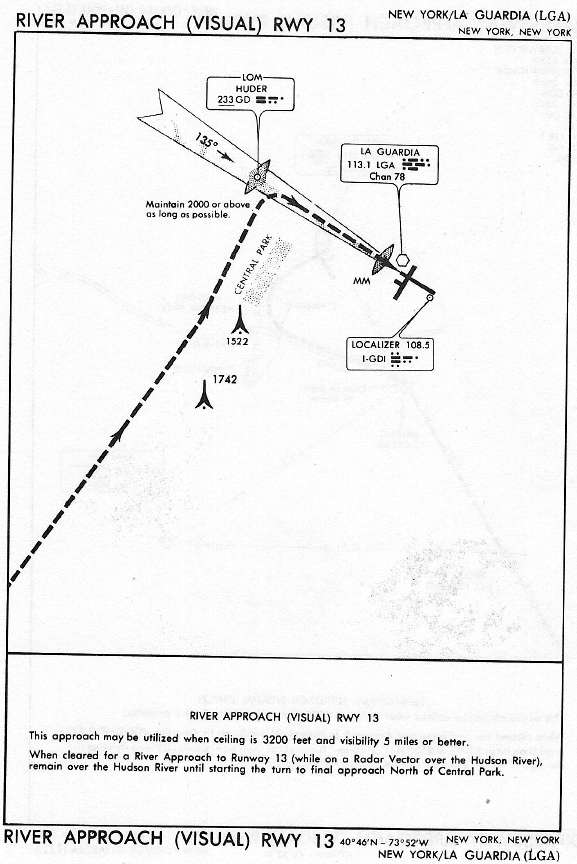 NEW YORK/LA GUARDIA (LGA) RIVER APPROACH (VISUAL) RWY 13 approach chart