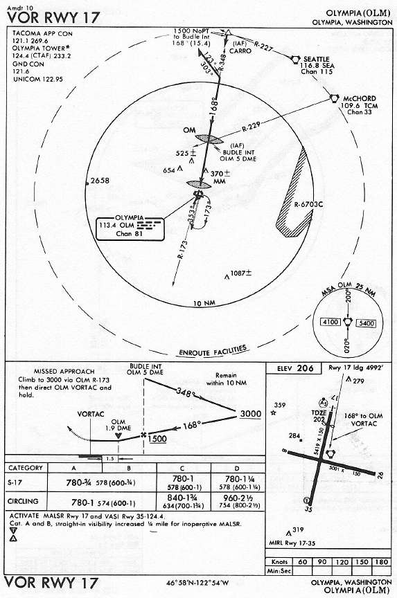 OLYMPIA (OLM) VOR RWY 17 approach chart