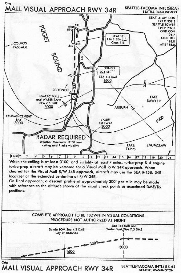 SEATTLE-TACOMA INTL (SEA) MALL VISUAL APPROACH RWY 34R approach chart