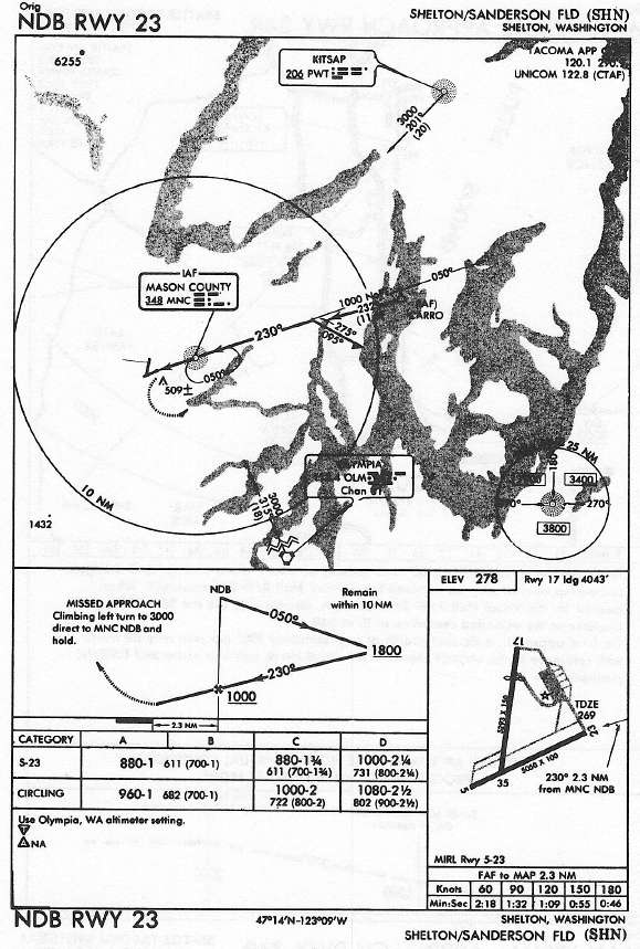 SHELTON/SANDERSON FLD (SHN) NDB RWY 23 approach chart