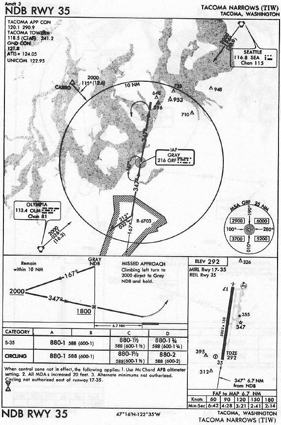 TACOMA NARROWS (TIW) NDB RWY 35 approach chart