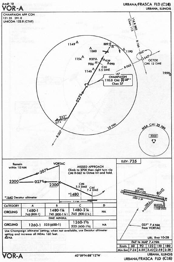 URBANA/FRASCA FLD (C16) VOR-A approach chart