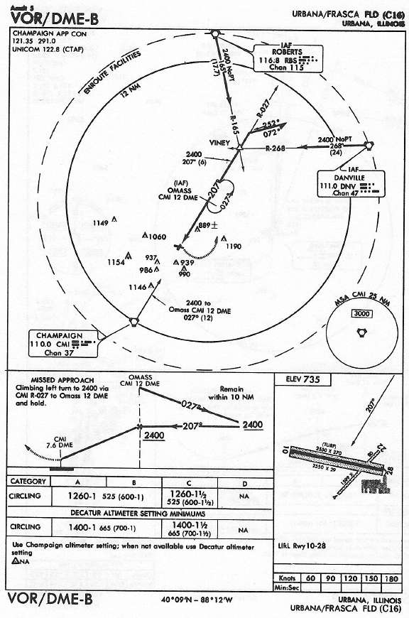 URBANA/FRASCA FLD (C16) VOR/DME-B approach chart