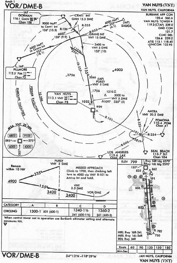 VAN NUYS (VNY) VOR/DME-B approach chart