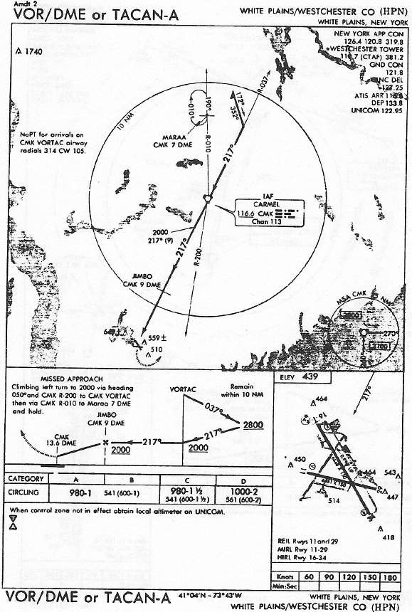 WHITE PLAINS/WESTCHESTER CO (HPN) VOR/DME or TACAN-A approach chart