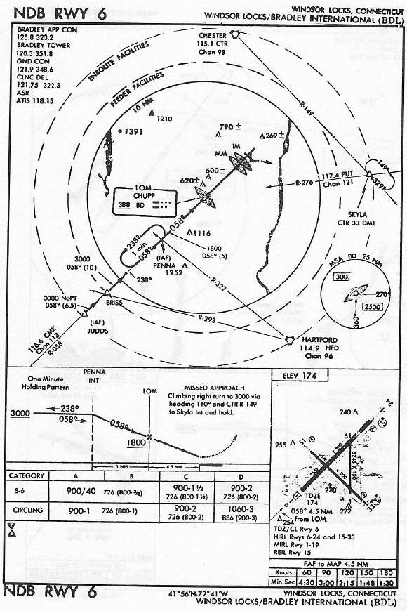 WINDSOR LOCKS/BRADLEY INTERNATIONAL (BDL) NDB RWY 6 approach chart