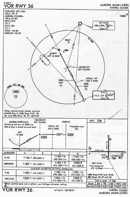 AURORA MUNI (ARR) VOR RWY 36 approach chart