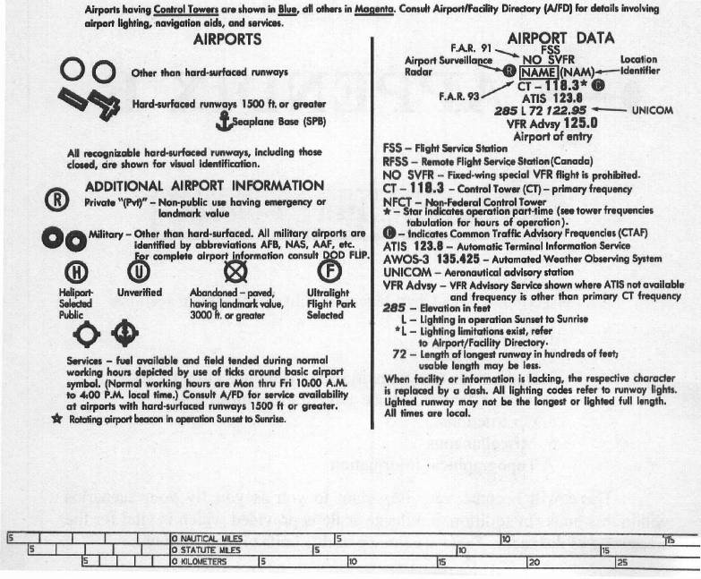 Terminal Area Chart Legend