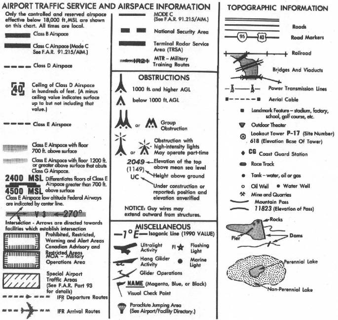 Flight Chart Symbols