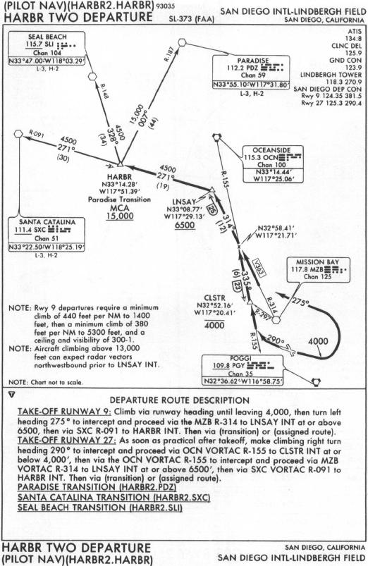 Lax Approach Chart