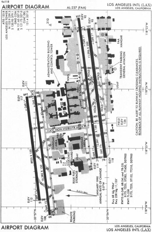 Lax Approach Chart