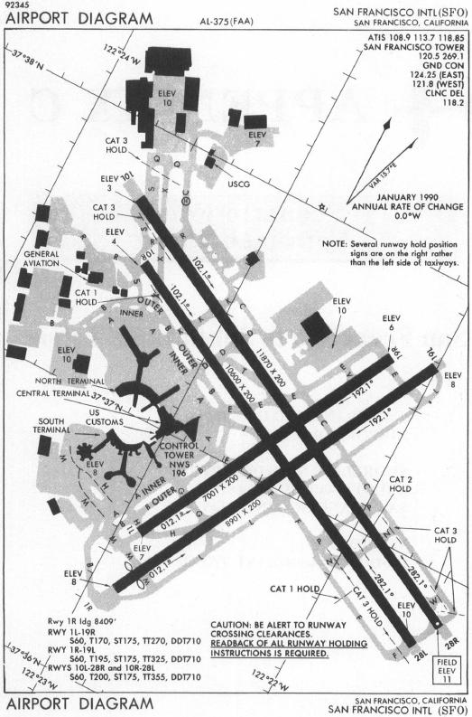 San Francisco Airport Charts