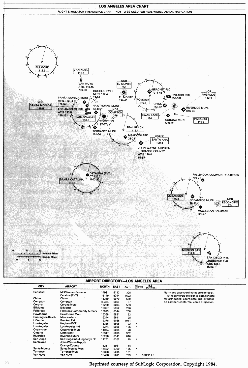 Flight Simulator Charts