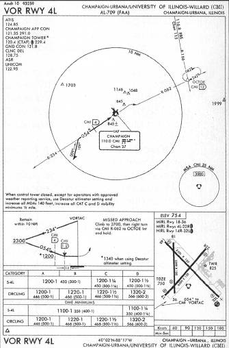 Vor Approach Chart