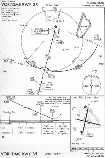 How To Read Approach Charts