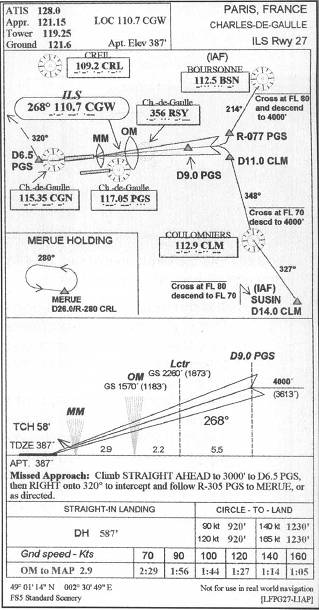 Munich Airport Charts