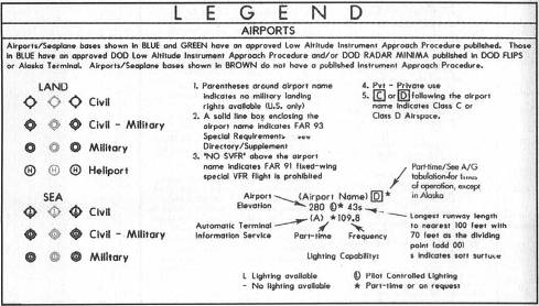 Vfr Chart Legend