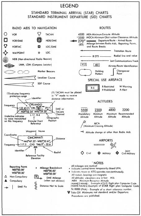 Sid And Star Charts