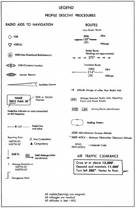 Approach Chart Legend