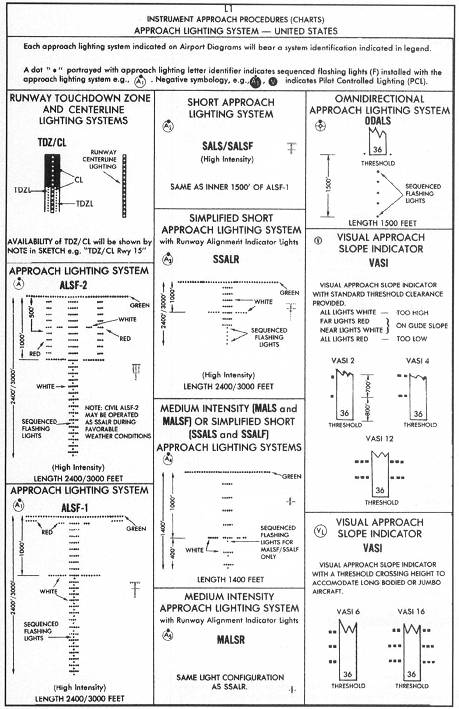 Thorny Menda City Variant Airport Diagram/Airport Sketch/Approach Lighting Systems—Legend