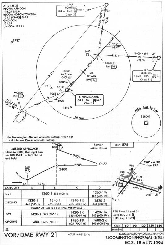 BLOOMINGTON/NORMAL (BMI) - VOR/DME RWY 21 IAP chart