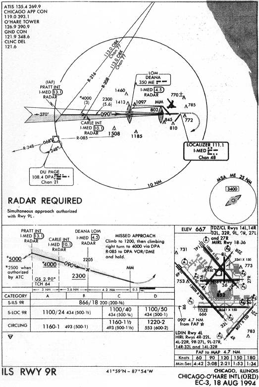 CHICAGO-O'HARE INTL (ORD) - ILS RWY 9R IAP chart