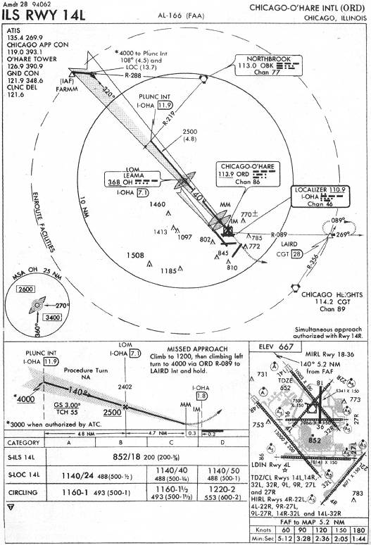 CHICAGO-O'HARE INTL (ORD) - ILS RWY 14L IAP chart