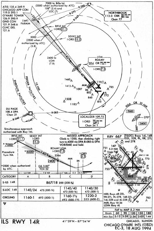 CHICAGO-O'HARE INTL (ORD) - ILS RWY 14R IAP chart