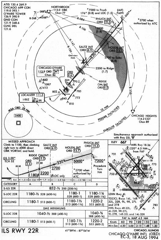 CHICAGO-O'HARE INTL (ORD) - ILS RWY 22R IAP chart