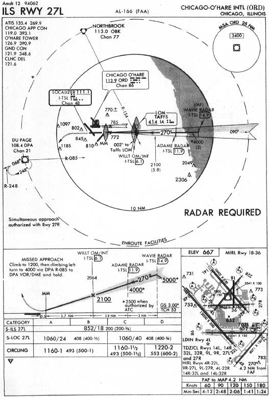 CHICAGO-O'HARE INTL (ORD) - ILS RWY 27L IAP chart