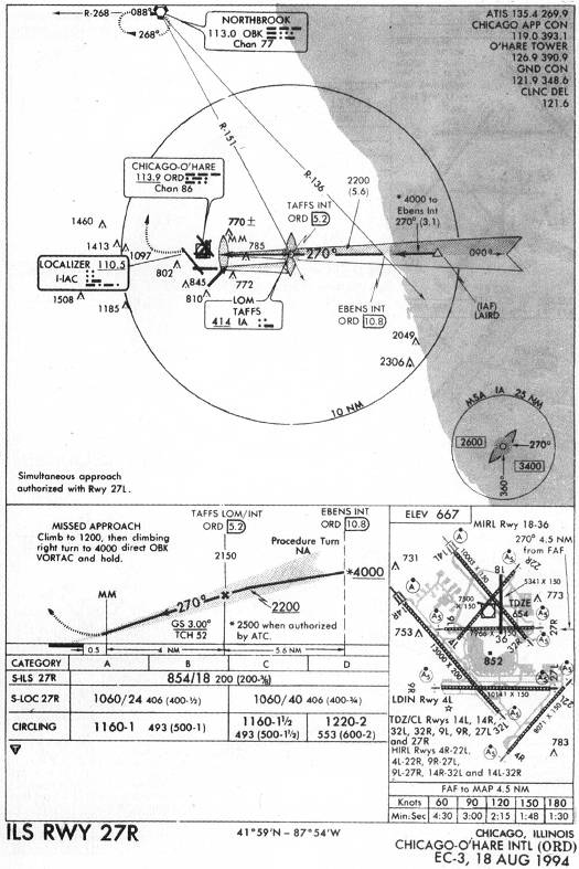 CHICAGO-O'HARE INTL (ORD) - ILS RWY 27R IAP chart