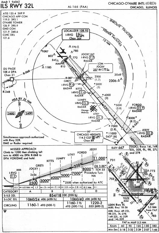 CHICAGO-O'HARE INTL (ORD) - ILS RWY 32L IAP chart