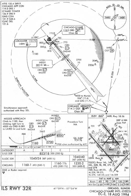 CHICAGO-O'HARE INTL (ORD) - ILS RWY 32R IAP chart