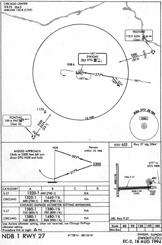 DWIGHT (DTG) - NDB 1 RWY 27 IAP chart