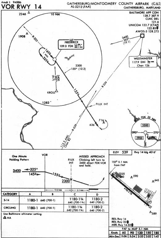 GAITHERSBURG/MONTGOMERY COUNTY AIRPARK (GAI) - VOR RWY 14 IAP chart