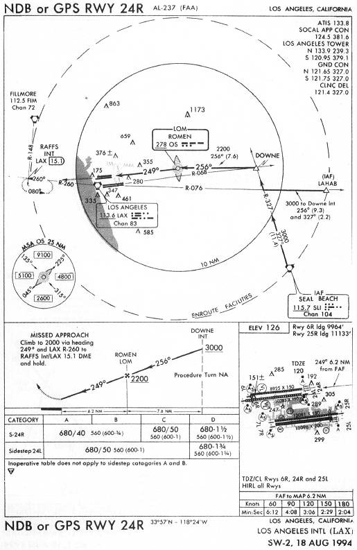 LOS ANGELES INTL (LAX) - NDB or GPS RWY 24R IAP chart