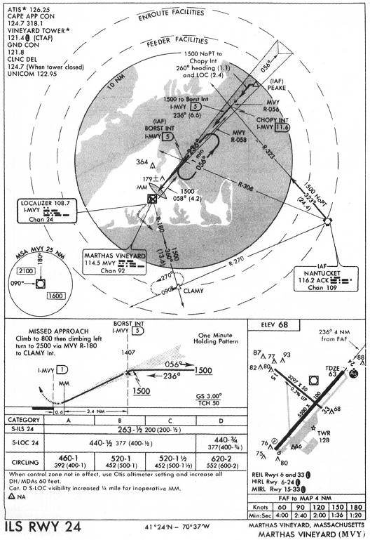 MARTHAS VINEYARD (MVY) - ILS RWY 24 IAP chart