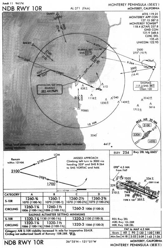 MONTEREY PENINSULA (MRY) - NDB RWY 10R IAP chart