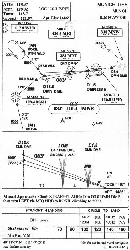 MUNICH - ILS RWY 08L IAP chart