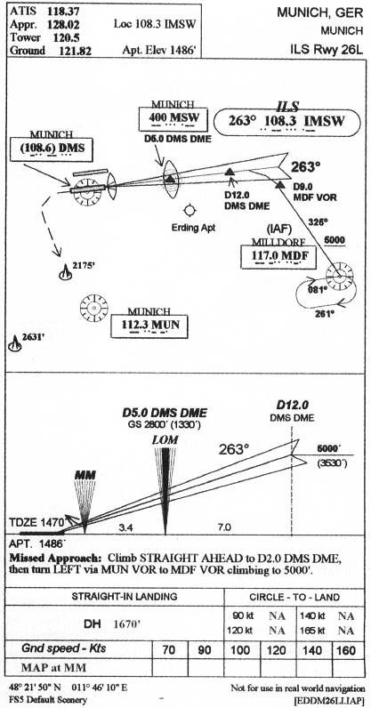 MUNICH - ILS Rwy 26L IAP chart