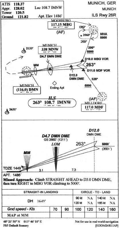 MUNICH - ILS Rwy 26R IAP chart