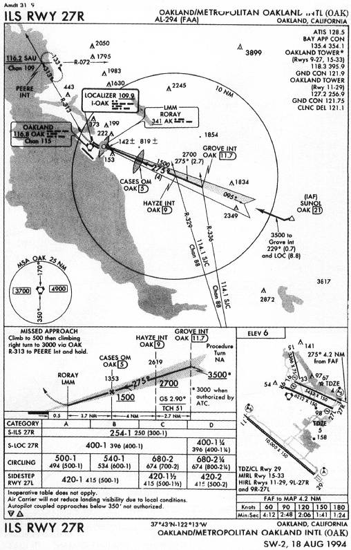 OAKLAND/METROPOLITAN OAKLAND INTL (OAK) - ILS RWY 27R IAP chart