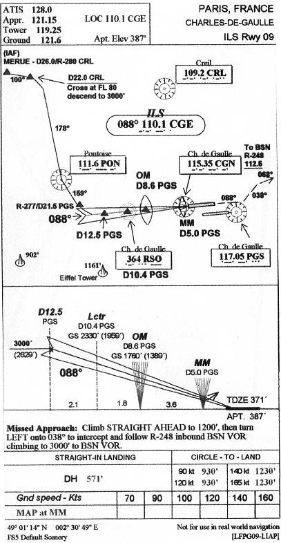 CHARLES-DE-GAULLE - ILS Rwy 09 IAP chart